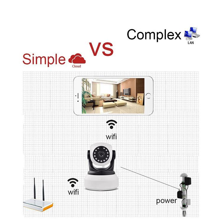 ସୁରକ୍ଷା ମନିଟରିଂର ଗୁରୁତ୍ୱ |