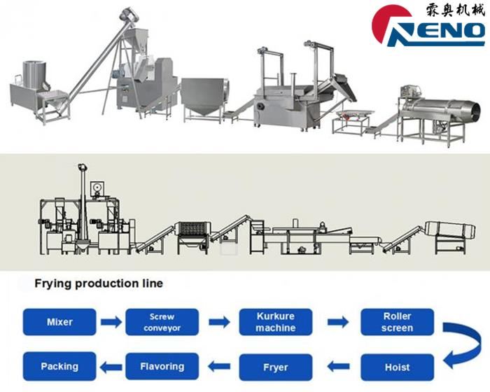 ଡାହାଣ ଟ୍ୱିନ୍-ସ୍କ୍ରୁ ଏକ୍ସଟ୍ରୁଡର୍ 山东创之谷 -2 组 - 秦婷婷 ବାଛିବ କିପରି ବାଛିବେ |